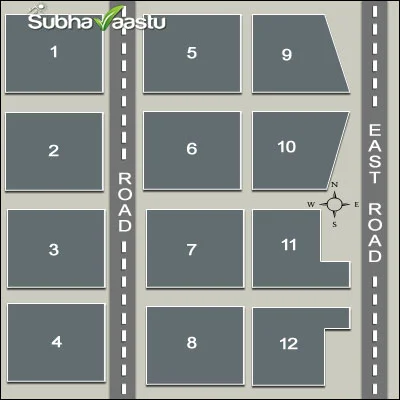 Vastu guide showing east facing plots with different extensions and their effects