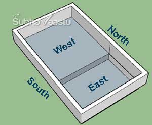 Land depression at East direction