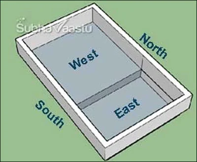 Land depression at East direction