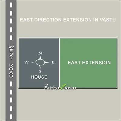 East Direction Extension in Vastu - Good or Bad?