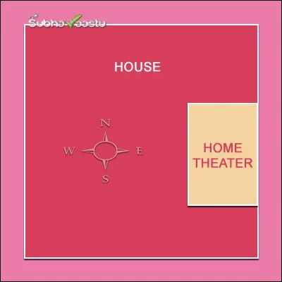 East direction home theater room placement and design tips