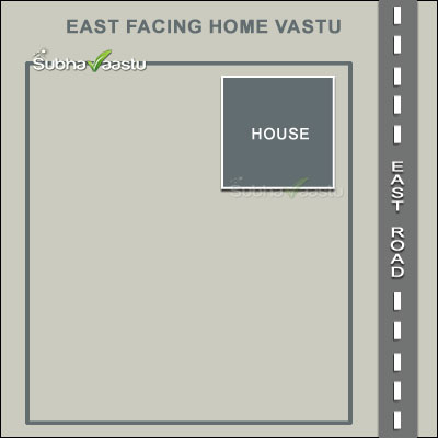 Vastu For East Facing Home
