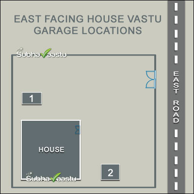 Best garage locations in east facing house as per Vastu