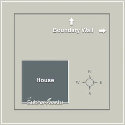 East facing house according to Vastu