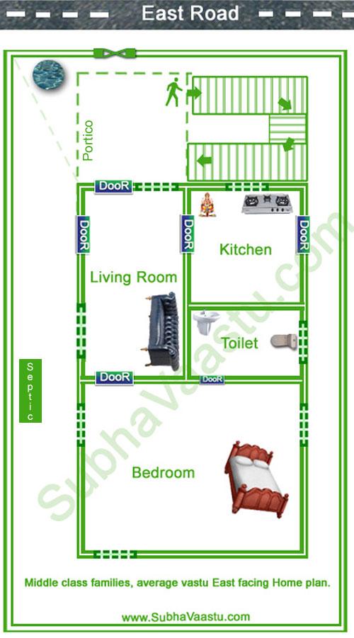 East Facing Home  Vastu  Plan  SubhaVaastu com