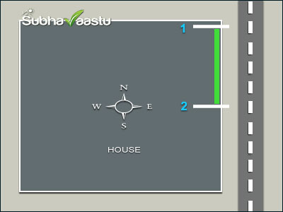 East facing house Vastu main door placement