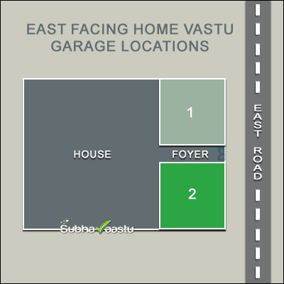 East facing house vastu garage locations