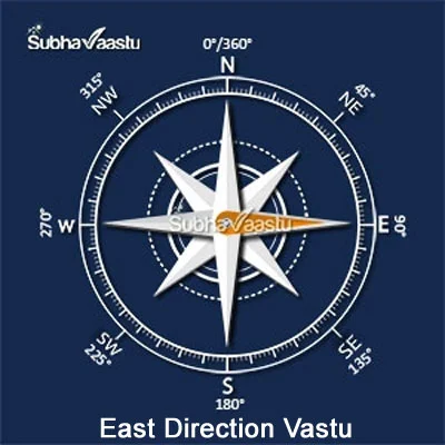 East Facing House Vastu in Telugu