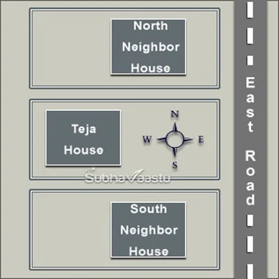 benefits blocking to East direction home