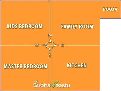 Eastern Northeast extended Pooja Room Vastu
