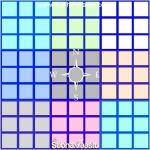 81 Houses in vastu block