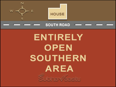 Vastu for South