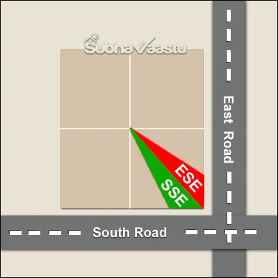 south east facing dosh remedies