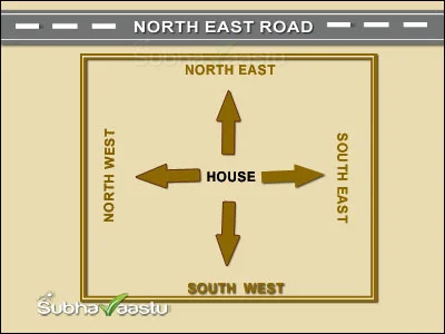 Non parallel homes