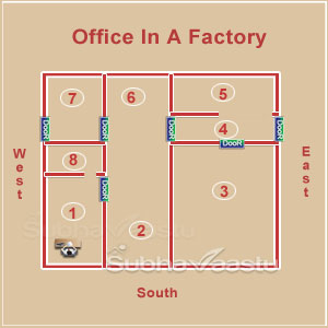 office in a factory as per Vastu