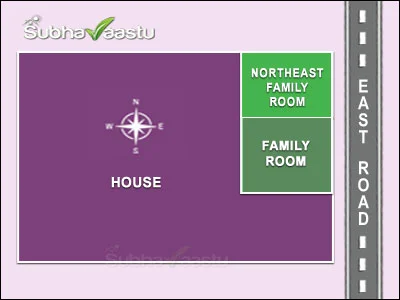 Family room in East direction as per Vastu