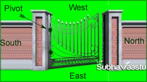 Opening Gates direction as per vastu