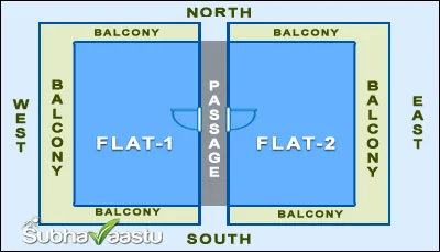 Do East and West Facing Flats Benefit from Central Doors?