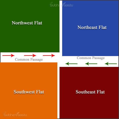 Vastu tips for flat