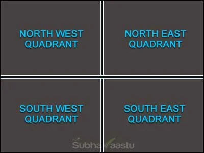 Place is divided by four portions