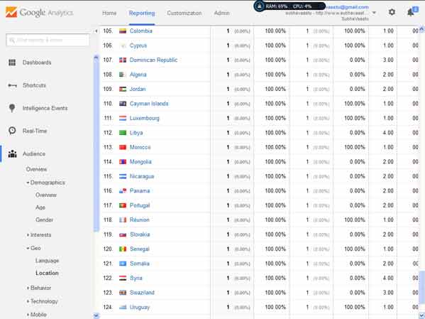 Vastu information passed to 125 countries