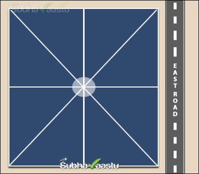 Brahmasthan health impacts according to Vastu