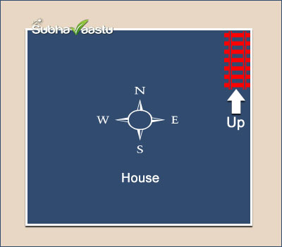 Northeast staircase Vastu defect causing brain health issues in a house
