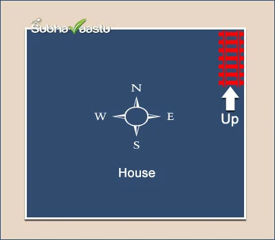Northeast staircase Vastu defect causing brain health issues in a house