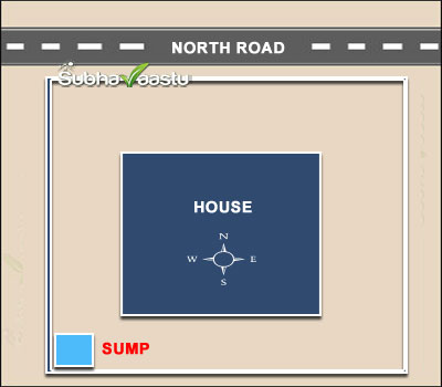 Health Issues Due to Southwest Sump in Vastu
