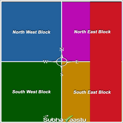 Expenditures and Vastu