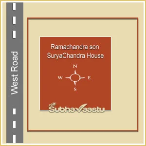 house facing as per name in Telugu