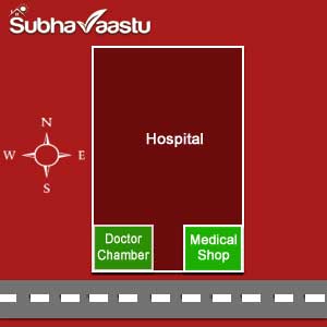 Vastu for medical store