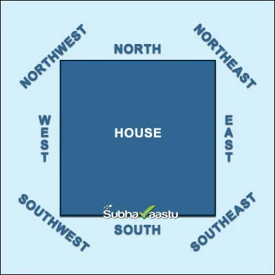 House diagram showing cardinal and intercardinal directions