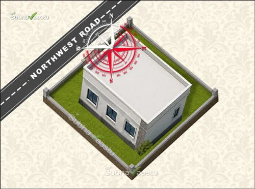 How to identify northwest direction house with compass