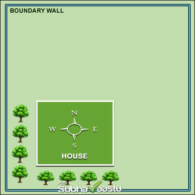 Best Locations to Plant Trees According to Vastu
