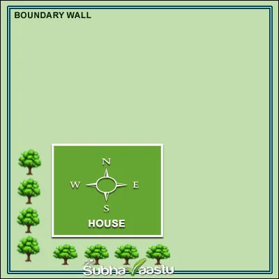 Best Locations to Plant Trees According to Vastu