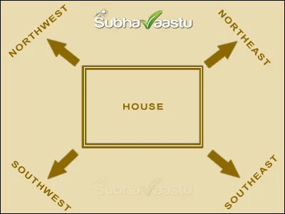 Skewed Homes