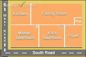 Southwest plan