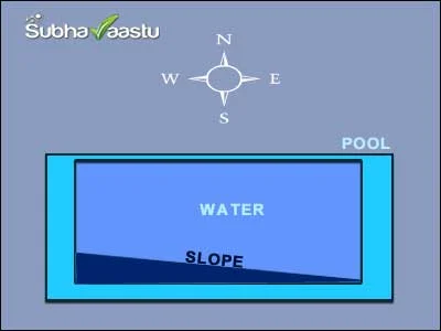 pool internal floor levels