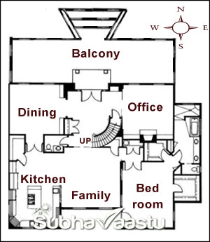 is center staircase is bad in the home