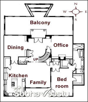 is center staircase is bad in the home