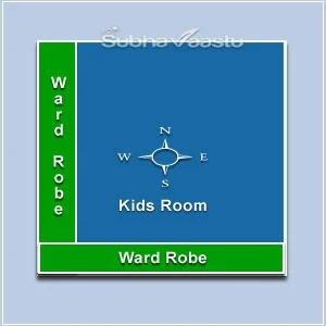 wardrobes in children room
