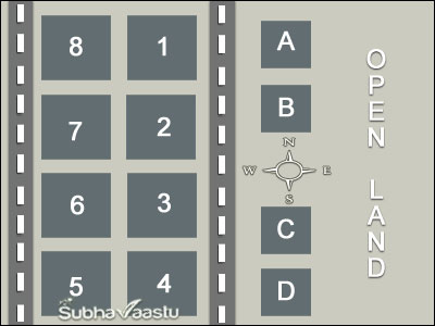 vastu homes in Laos