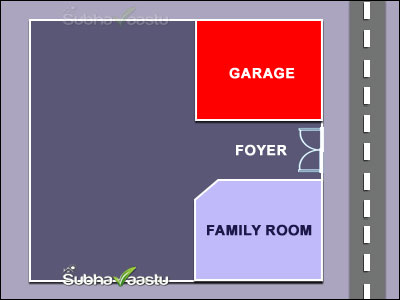 late marriages and Vastu help