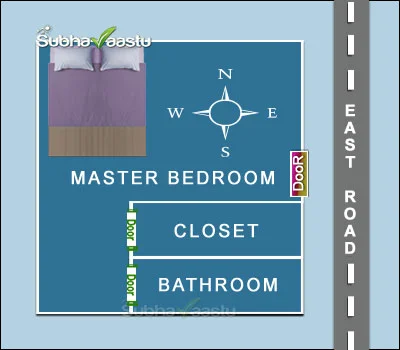 Master Bedroom Vastu Defect Leading to Bribery Case and Career Problems
