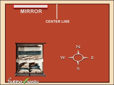 Which Direction is Best for Mirror in Bedroom: Ultimate Feng Shui Guide