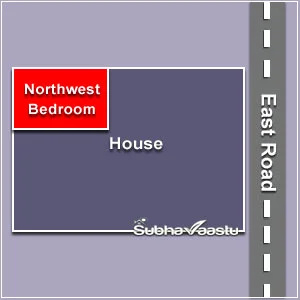 vastu defect for miscarriages