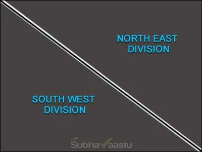 Northeast and Southwest Divisions