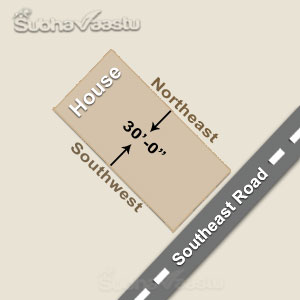 Northeast loss in Southeast facing homes