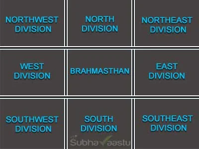 Nine Divisions of a Place